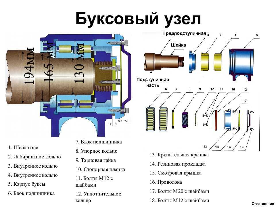 Буксовой узел 2017 - буксовый узел - 1. назначение и устройство буксы 6 ревизия буксовых узлов 11