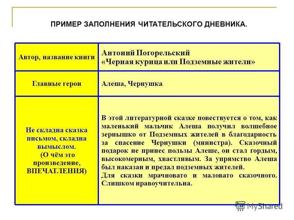 Урок литературы а.п. чехов "на мельнице"