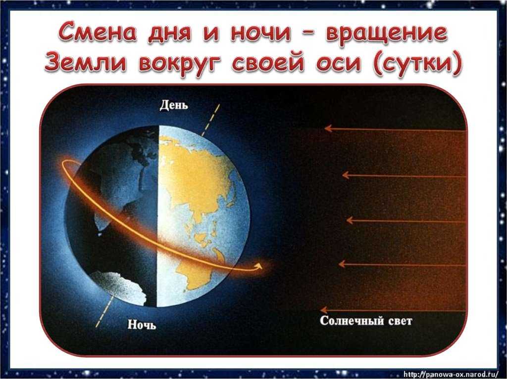 Карта дня и ночи. день и ночь на земле