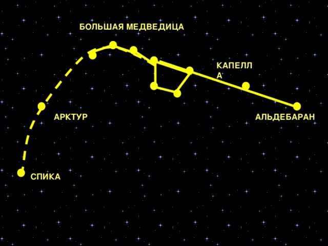 Арктур: интересные факты об умирающем красном гиганте