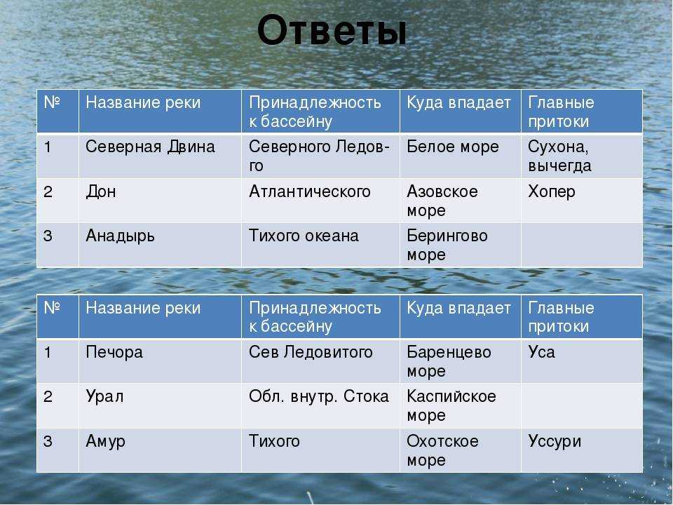 Река чу на карте от истока в киргизии до устья в казахстане