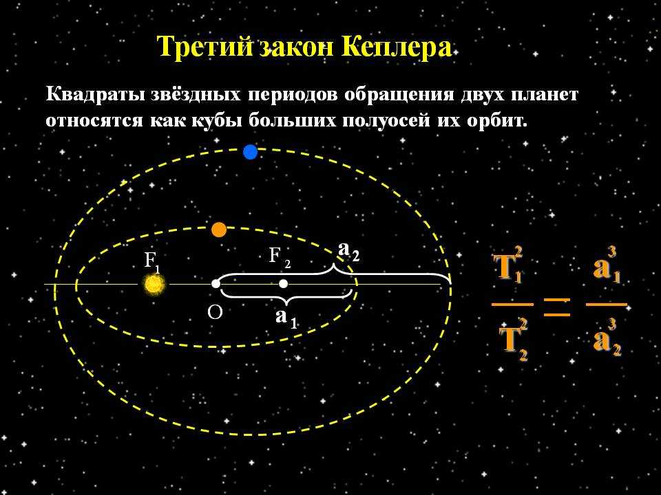 Закон хаббла — энциклопедия руниверсалис