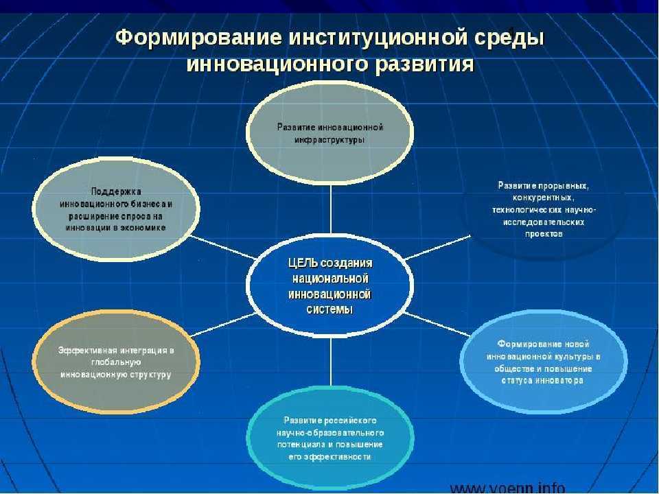 Структурированный или структурный продукт?