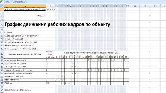 Графики движения рабочих кадров, материальных ресурсов и машин по объекту. построение графика движения строительных машин и механизмов график движения рабочих по объекту пример эксель