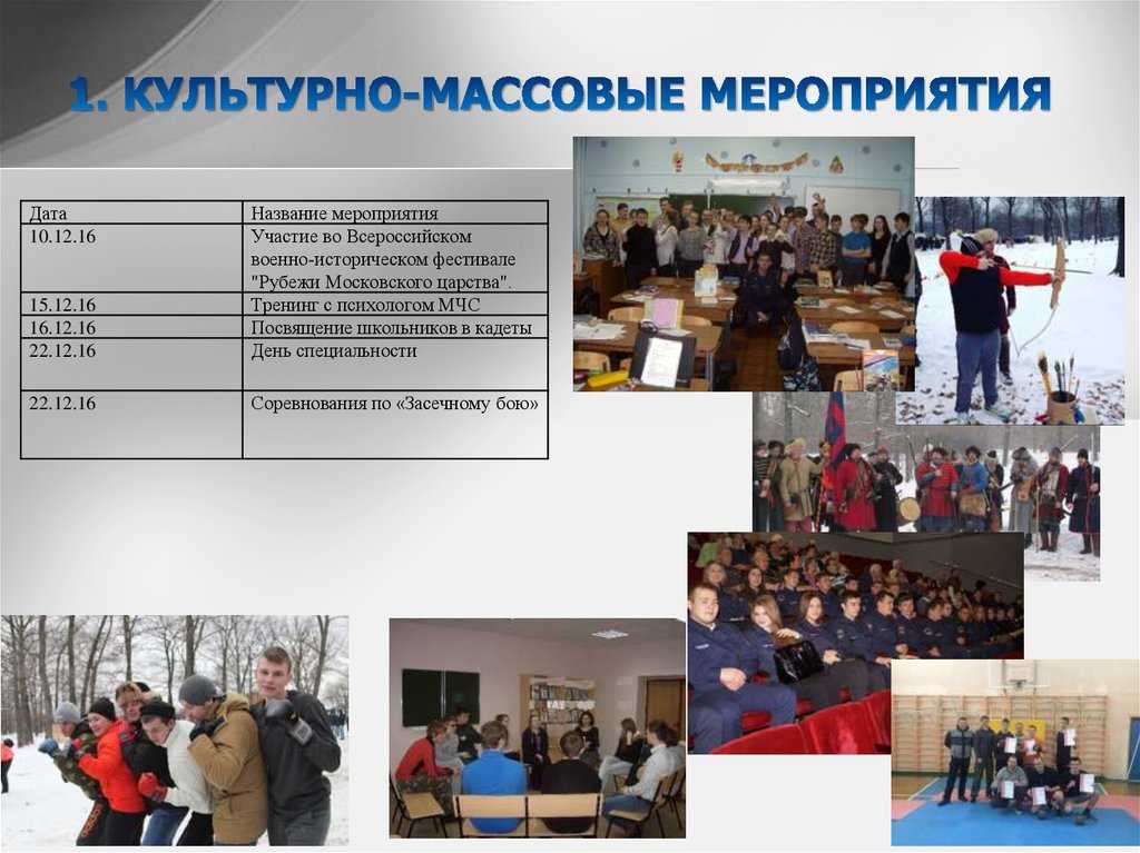 Понятие и виды массовых мероприятий. специфика массовых мероприятий в социально - культурной сфере публичные и массовые мероприятия в чем отличие