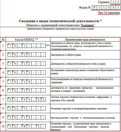 Коды оквэд в уставе ооо. как изменить виды деятельности предприятия в учредительных документах?