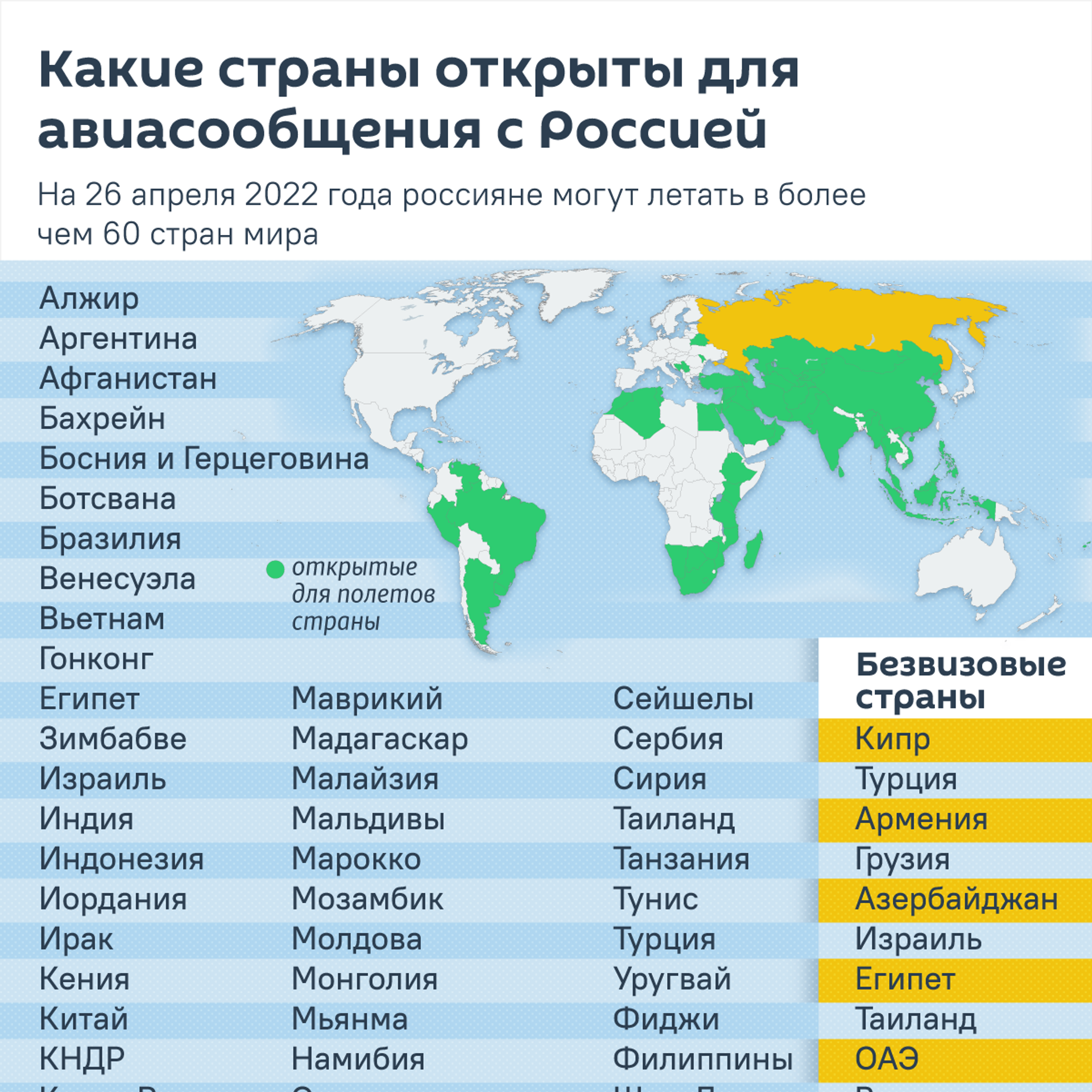 Страны доступные для россиян