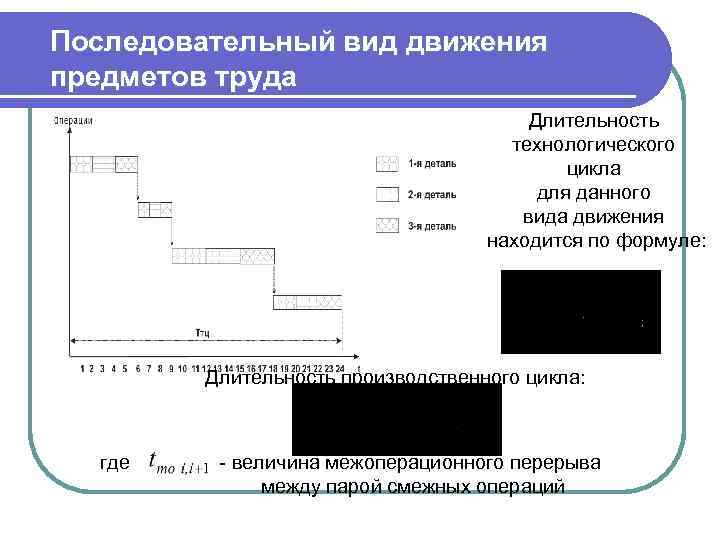 Виды движения предметов труда (деталей)