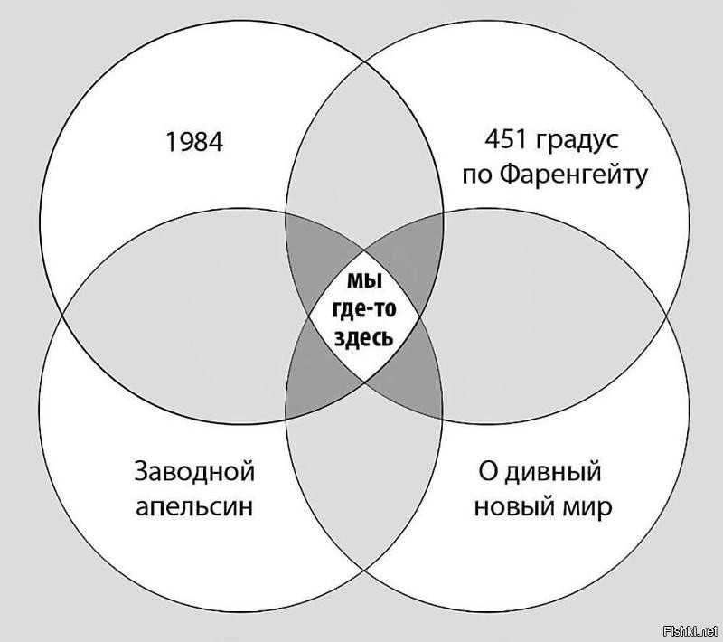 Краткое содержание «о дивный новый мир»