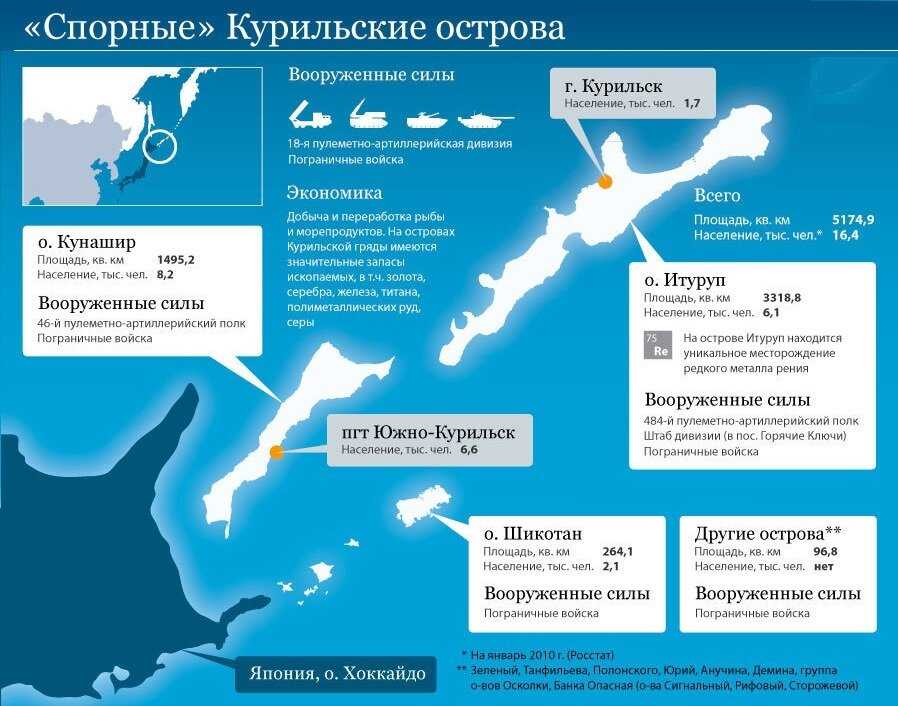 Топ 10 самых больших островов россии - карта, названия, размеры и описание