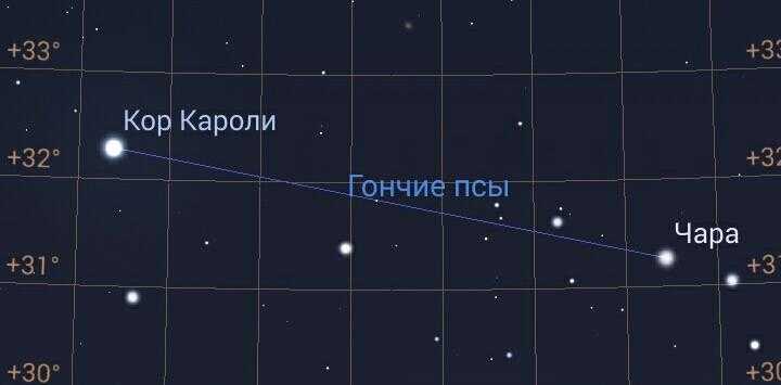 Созвездие "гончие псы"