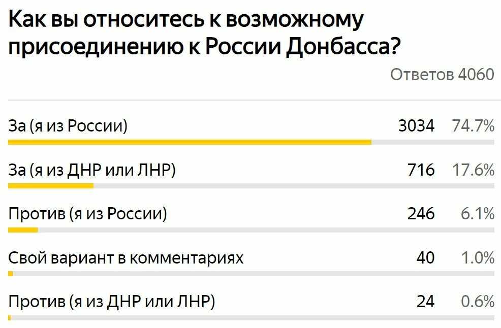 Вс рф существенно продвинулись на карамзиновском выступе: карта боевых действий на украине - интерактивная карта сво россии, украина последние новости к утру 11.09.23 г.