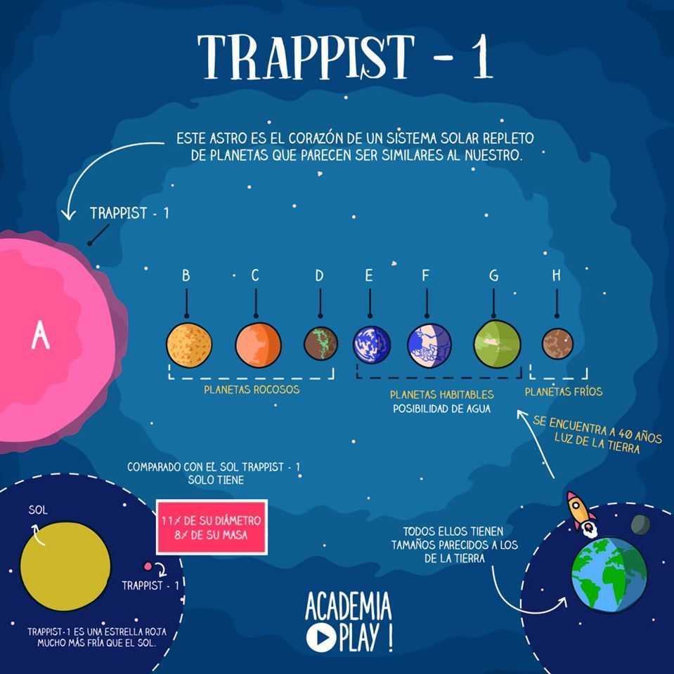 Trappist 1