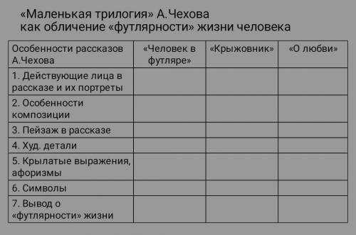 «человек в футляре» краткое содержание по главам рассказа чехова – читать пересказ онлайн