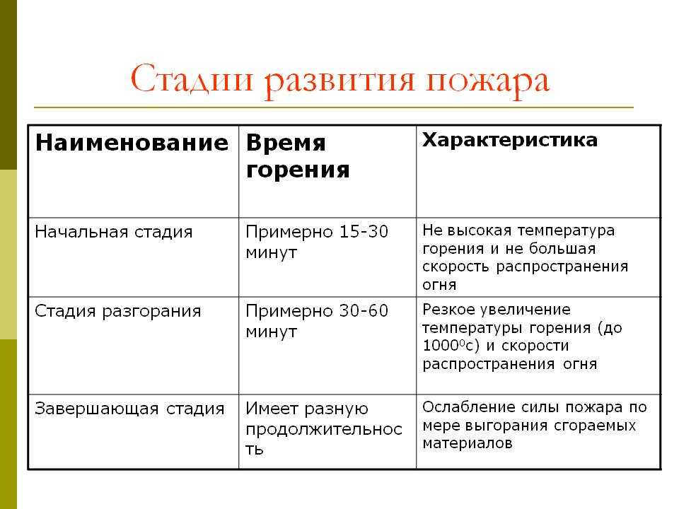 Чс техногенного характера: классификация, примеры, причины | ст-авто