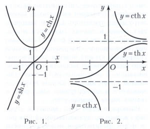 X ch t. График функции гиперболический синус. График гиперболического синуса и косинуса. График функции гиперболического косинуса. Функция гиперболического синуса.