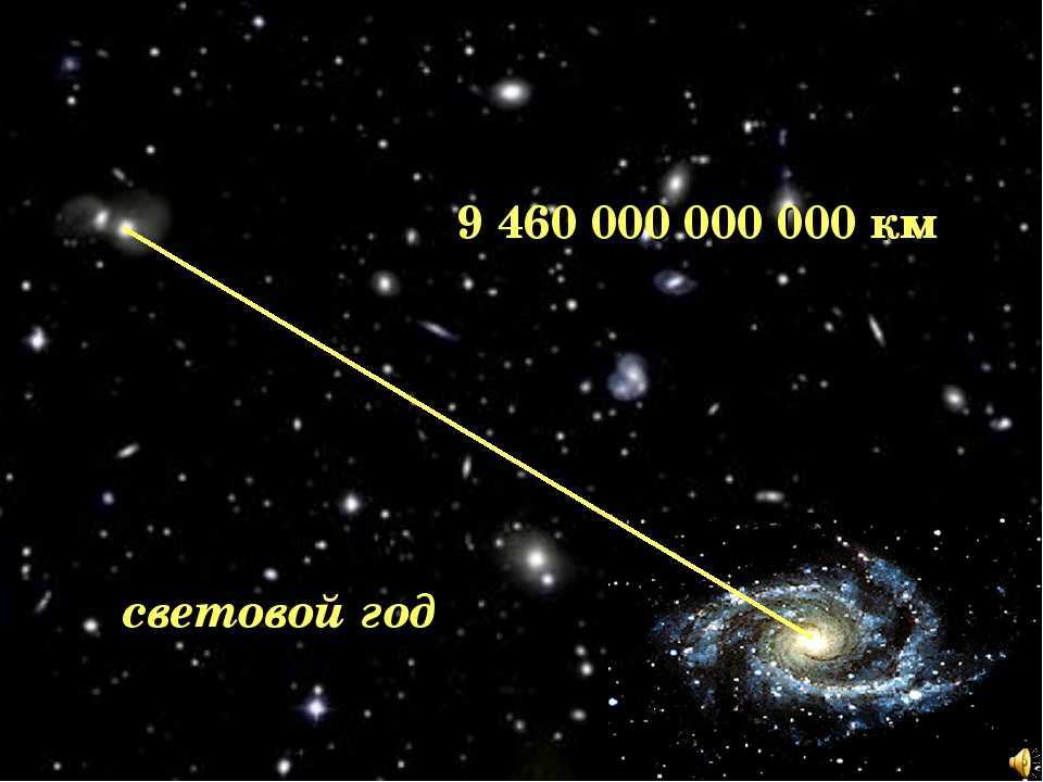Световой год – общие сведения | сайт про космос и вселенную