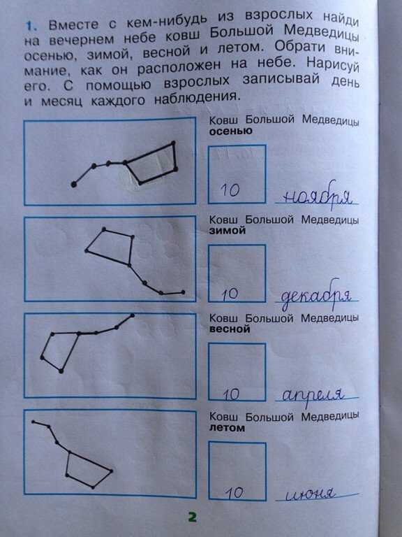 Древние русские названия созвездий на руси. звездное небо славян.