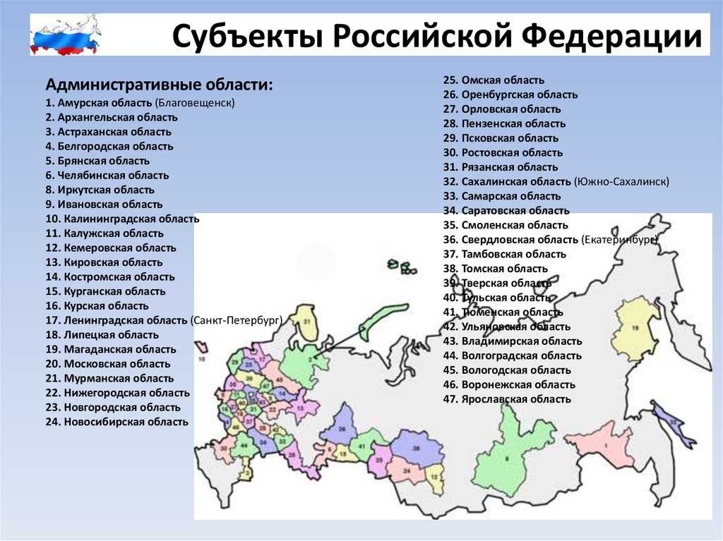 Районы чувашской республики