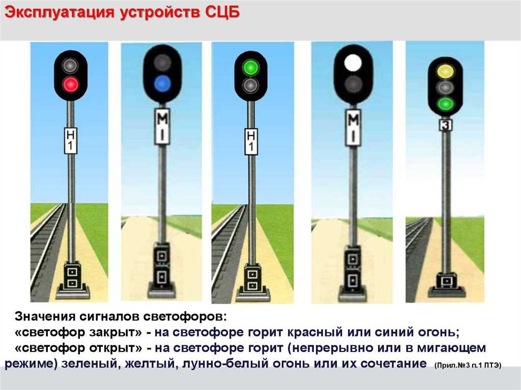 Что означают светофоры на железной дороге. Сигналы светофора на ЖД. Железнодорожный светофор. Сигналы светофора на ЖДТ. Светофор для поездов.