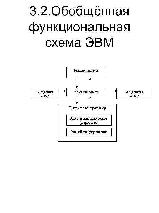 Структурная схема эвм с периферийными устройствами