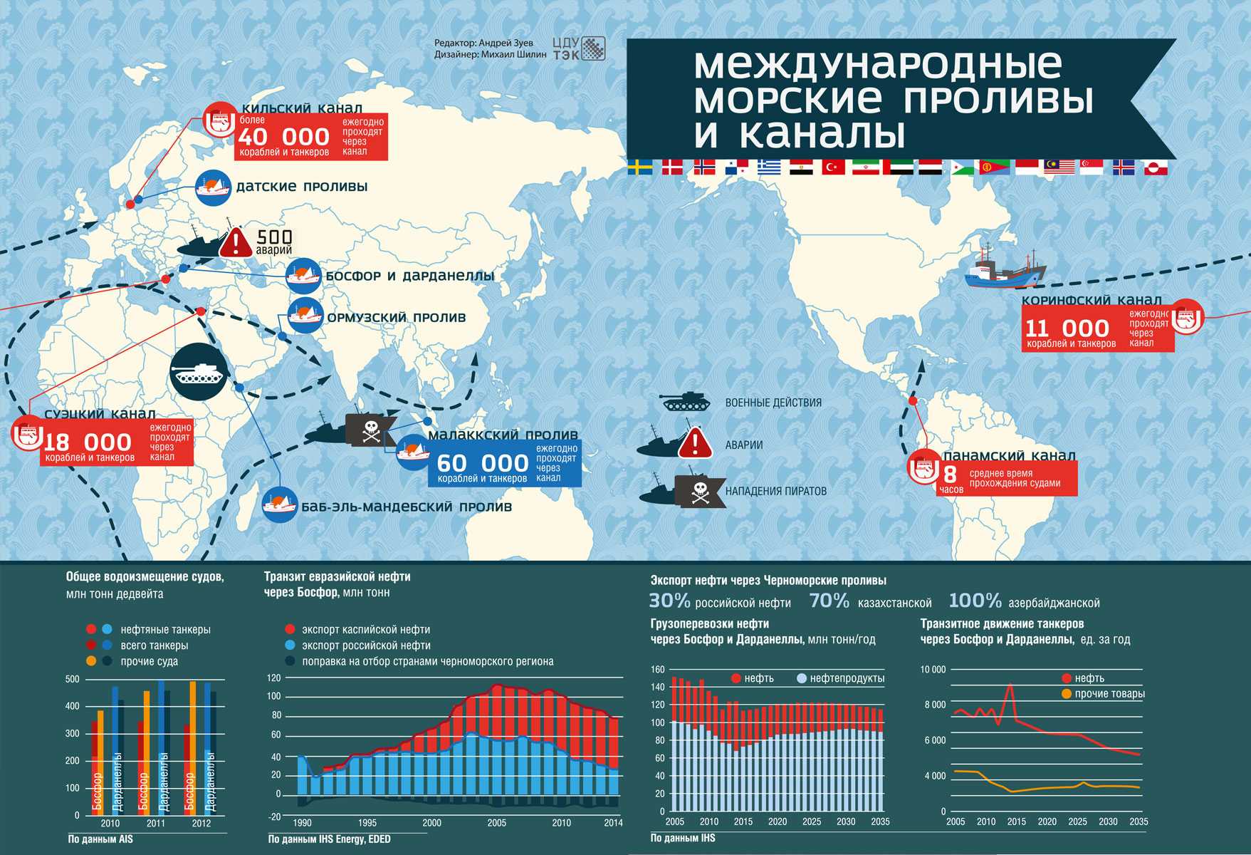 Онлайн веб-камеры: большой бельт в реальном времени (ближайшие веб камеры)