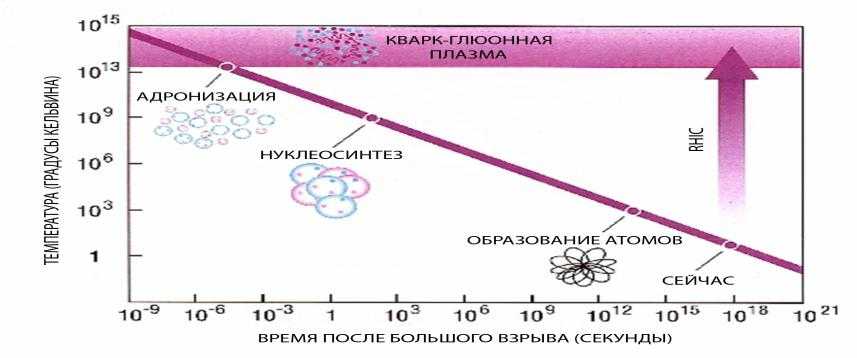 Звездный нуклеосинтез: как звезды образуют все элементы
