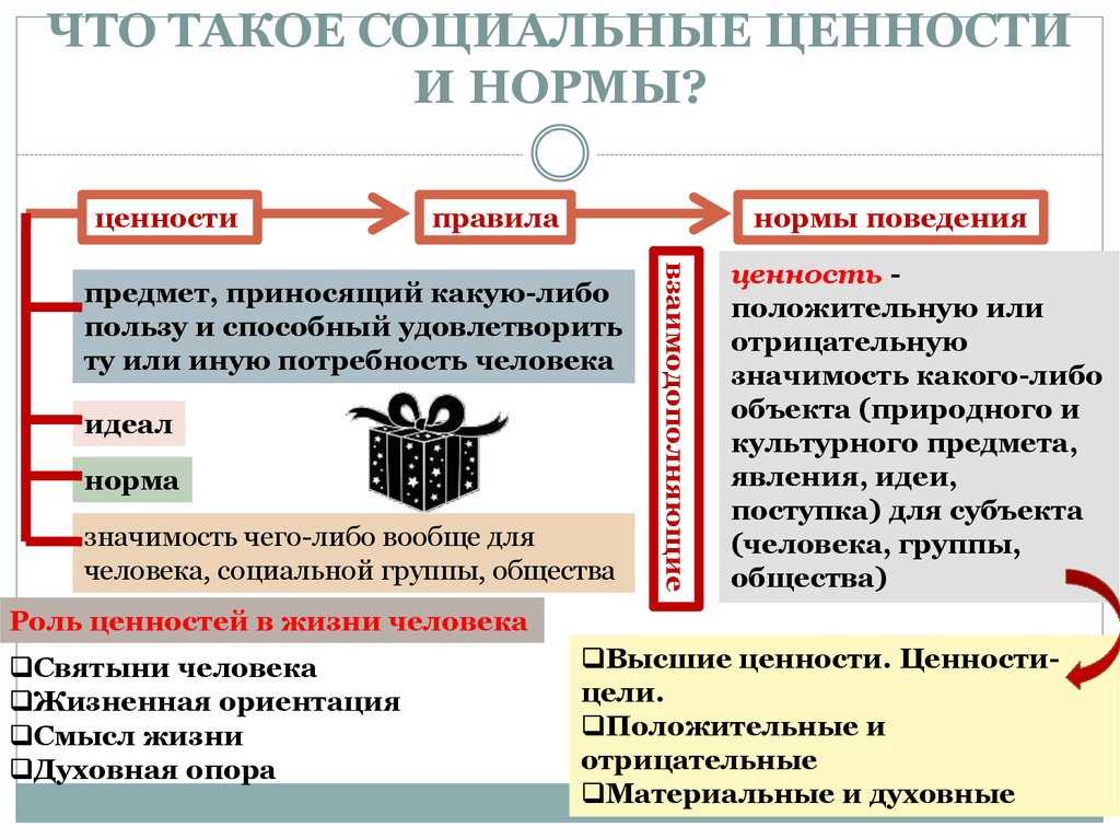 Что такое культура — понятие культуры, виды