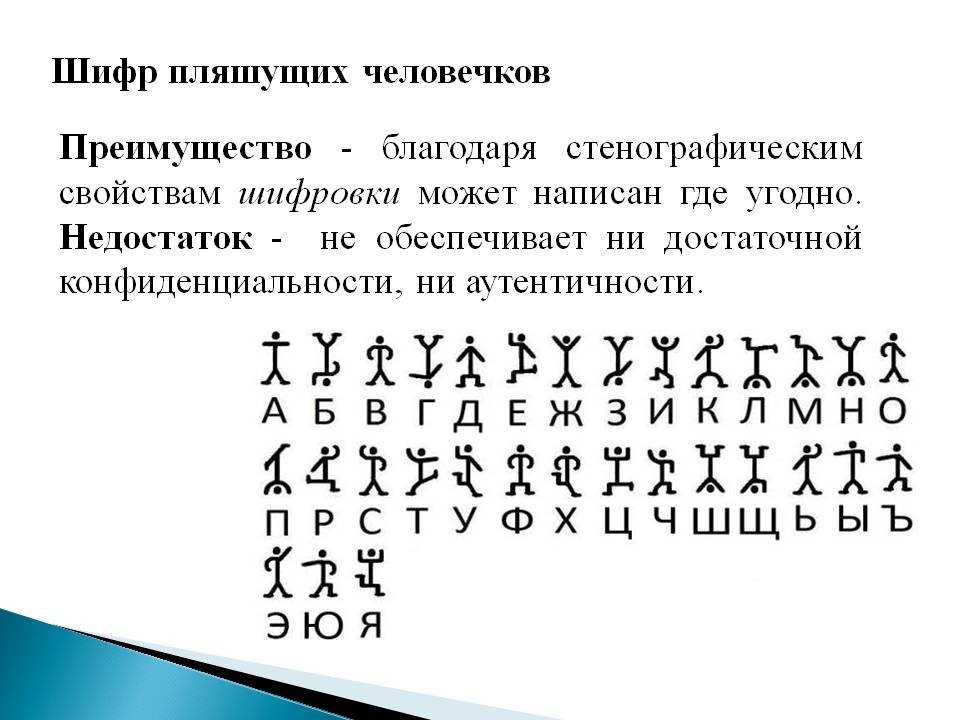 Ежедневные шифры в ханстер комбат. Дешифровка шифр Пляшущие человечки. Шифр пляшущих человечков расшифровка. Тайнопись Пляшущие человечки. Пляшущие человечки шифр для детей слово.