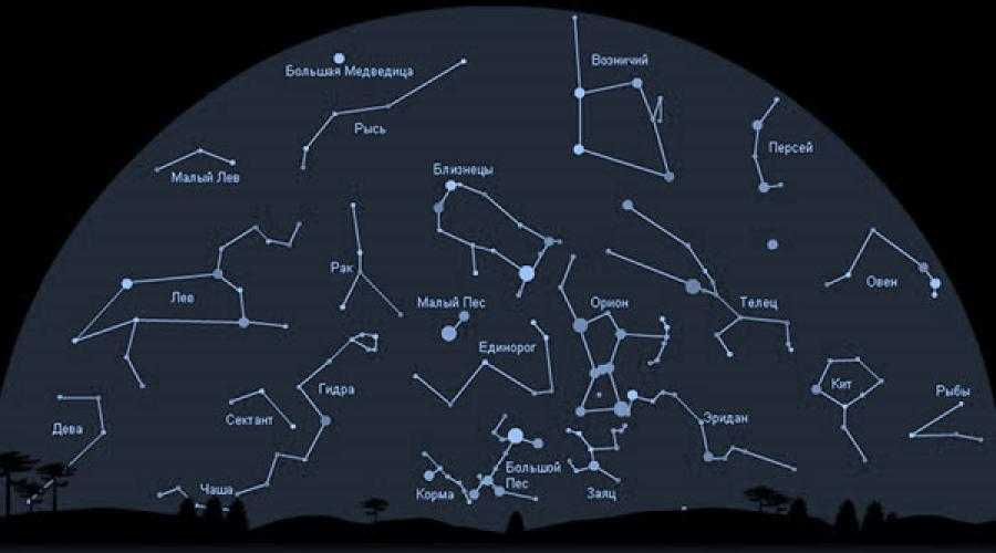 Самую северную звезду северного полушария. Орион на карте звездного неба Северное полушарие. Околополярные созвездия Северного полушария. 10 Созвездий Северного полушария. Созвездия летнего неба Северного полушария.