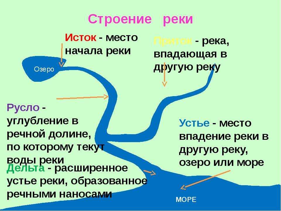 Ижма (приток печоры) — энциклопедия руниверсалис