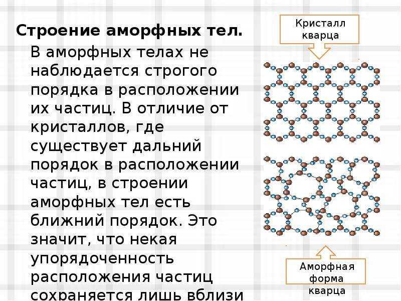 Аморфные тела – примеры