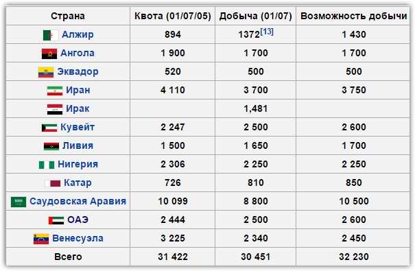 Контурные карты мира страны опек