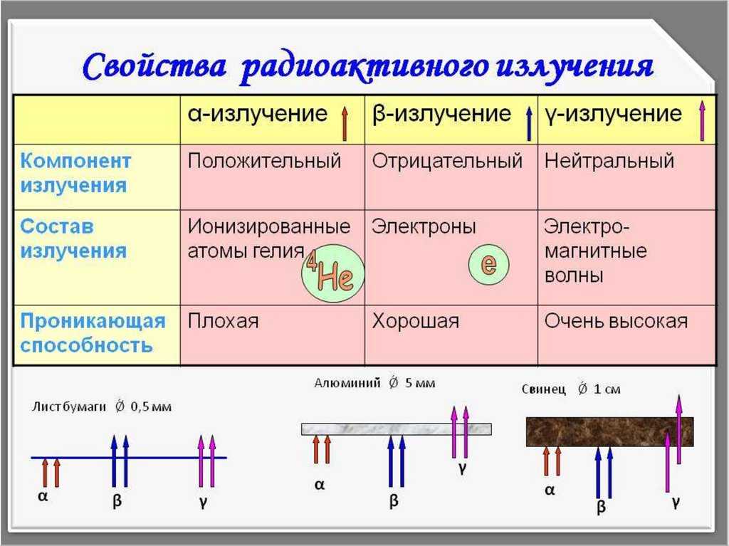 11 класс