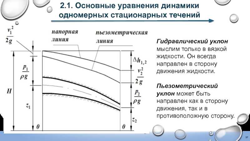 Гидравлический уклон