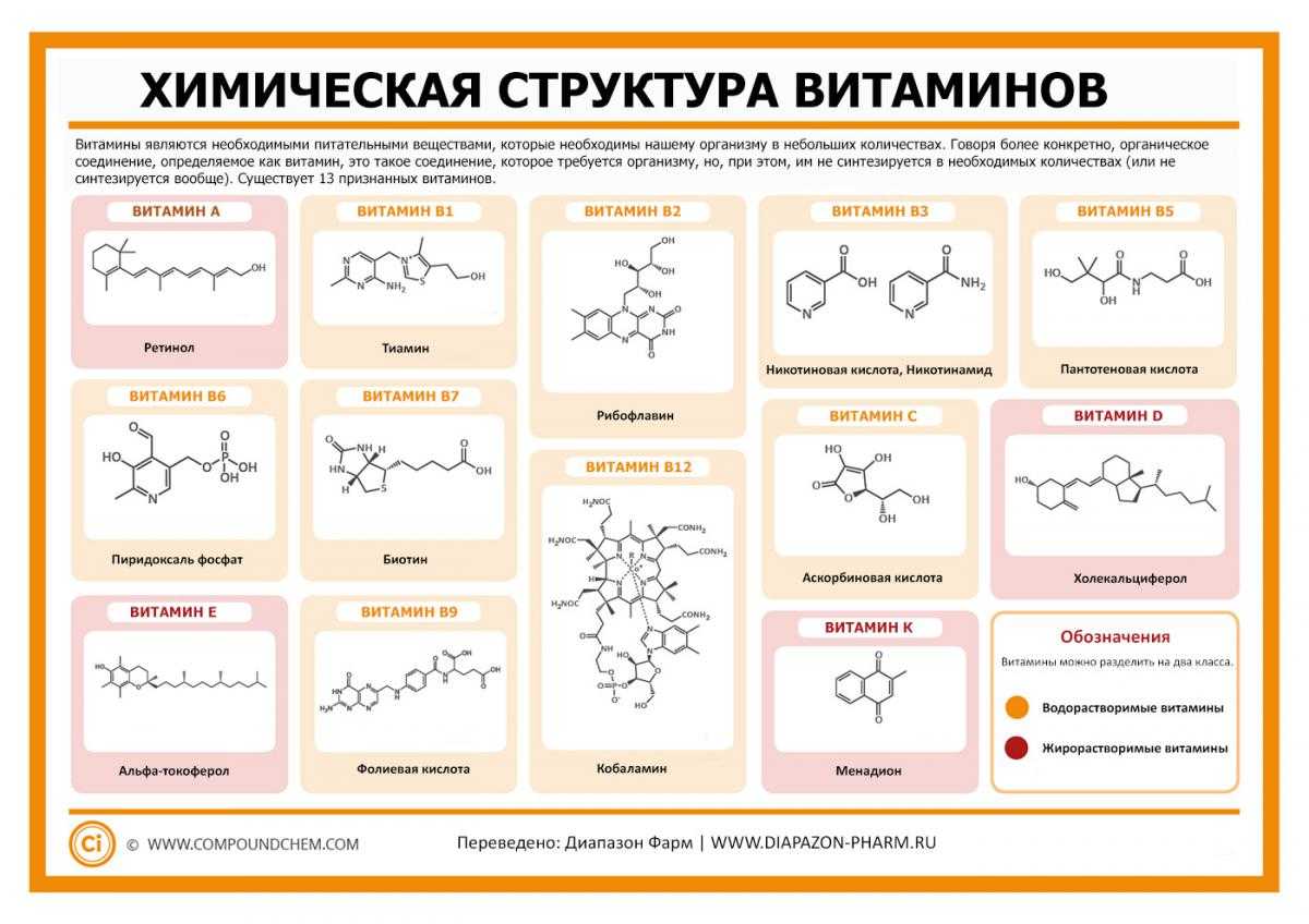 Окисление глицерина перманганатом калия. что происходит с глицерином в нашем опыте? почему раствор поначалу синеет