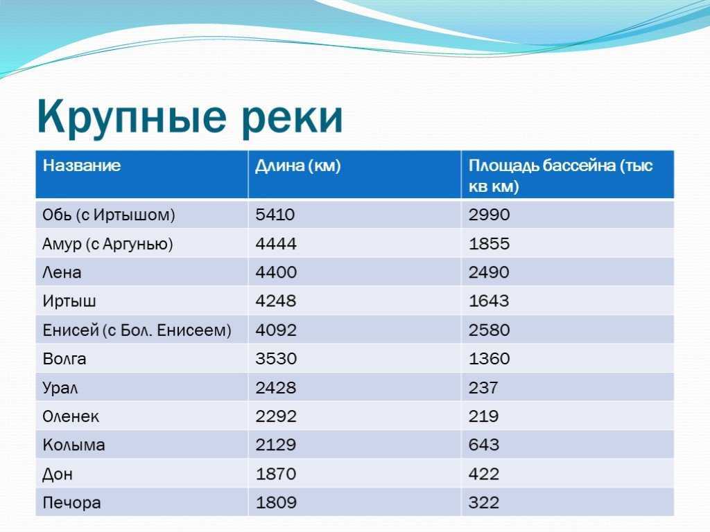 Лабрадорский пролив на карте