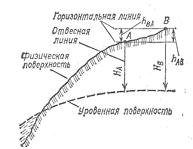 Проекции и системы координат гис topol-l