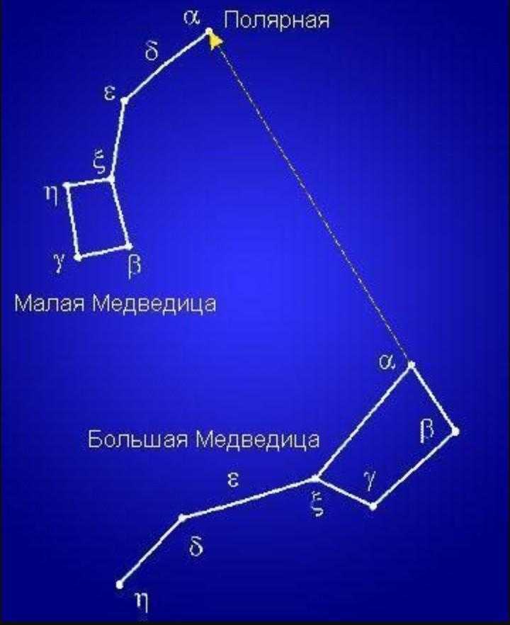 Полярная звезда пробудет с нами недолго. её заменит другая