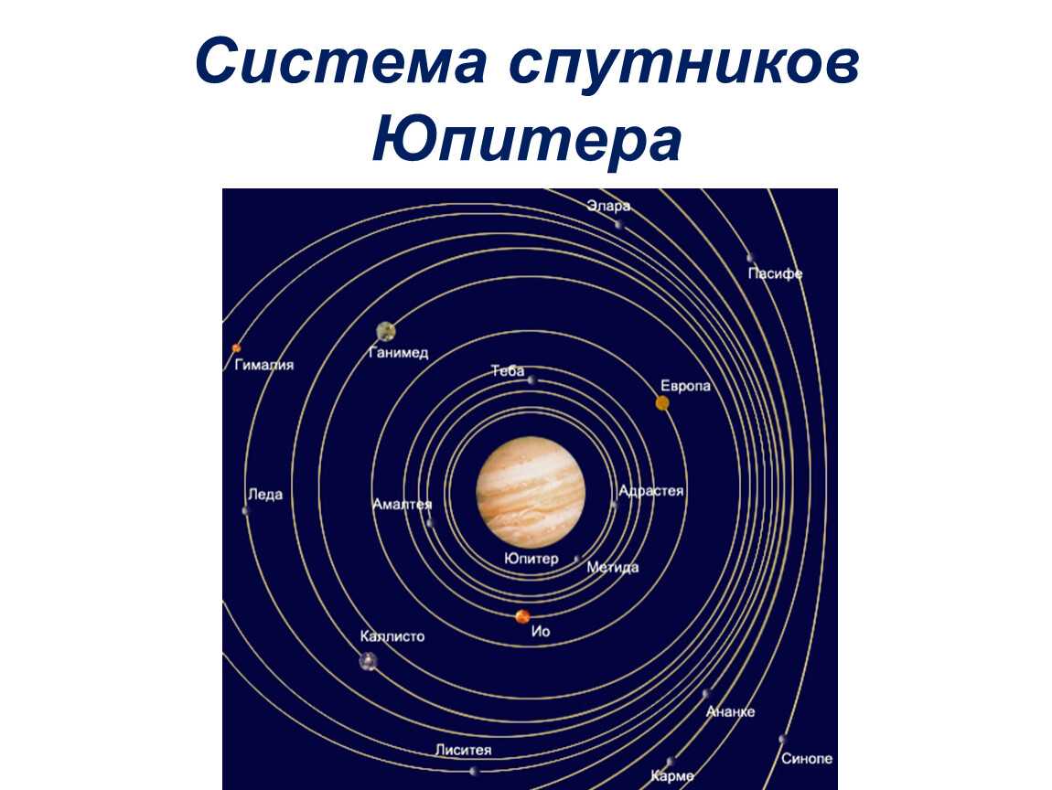 Рекорды солнечной системы - живой космос
