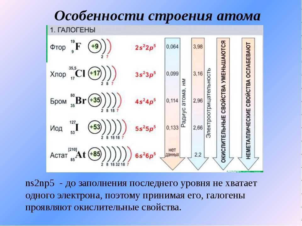 Вы знаете качественные реакции на хлорид-, бромид-, йодид-, сульфид- и сульфат-ионы. обобщите эти знания в виде таблицы., химия