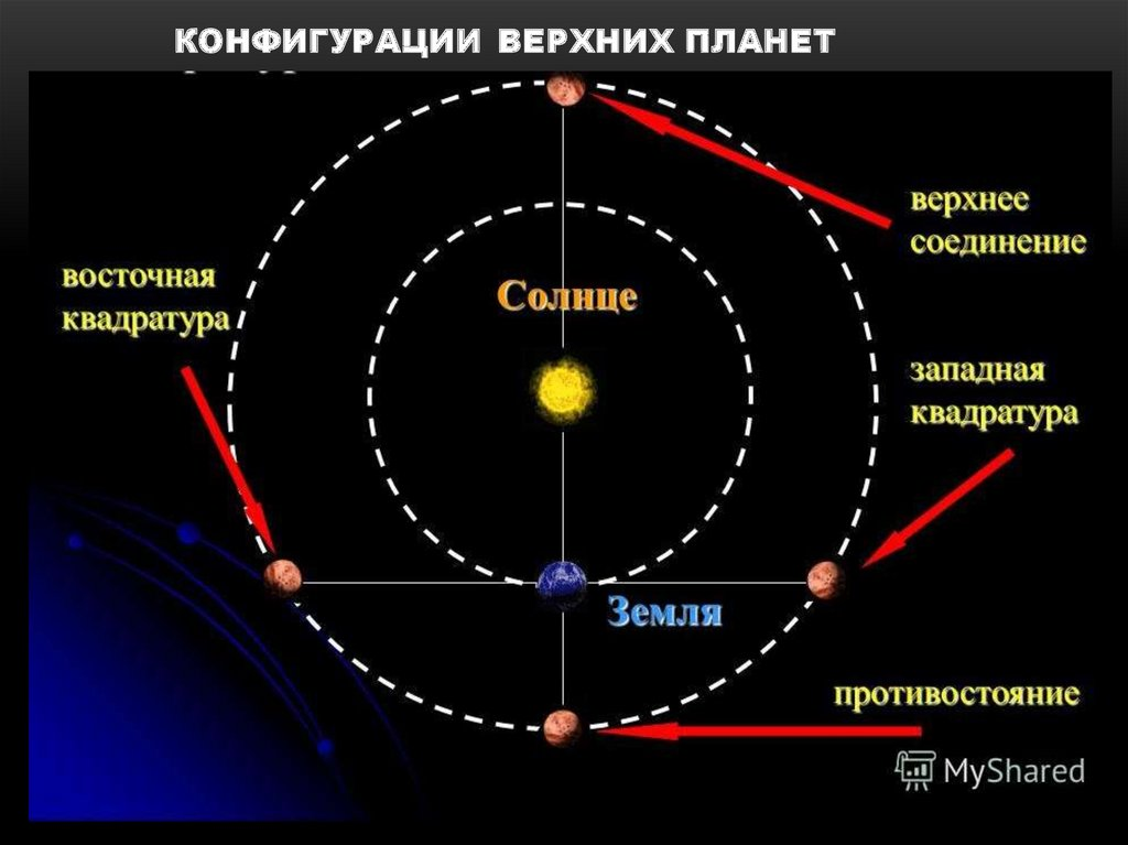 Солнечная система: сколько планет, небесные тела, строение, формирование и эволюция