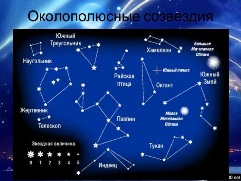 Рассказы про созвездия звездного неба для детей и атлас-определитель звезд