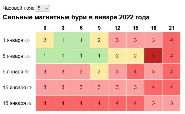 Магнитная буря 11 апреля 2023: отголоски мощных выбросов плазмы донеслись до земли — вспышки класса м атаковали магнитосферу