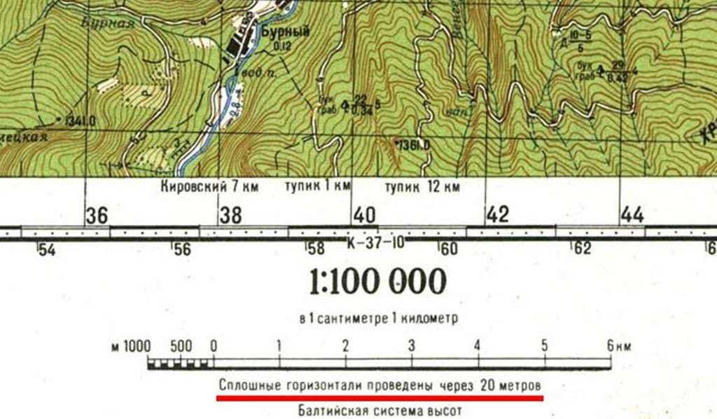 Проекции и системы координат гис topol-l