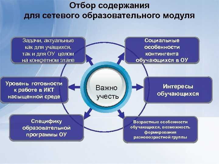 Требования к базам данных — викиконспекты