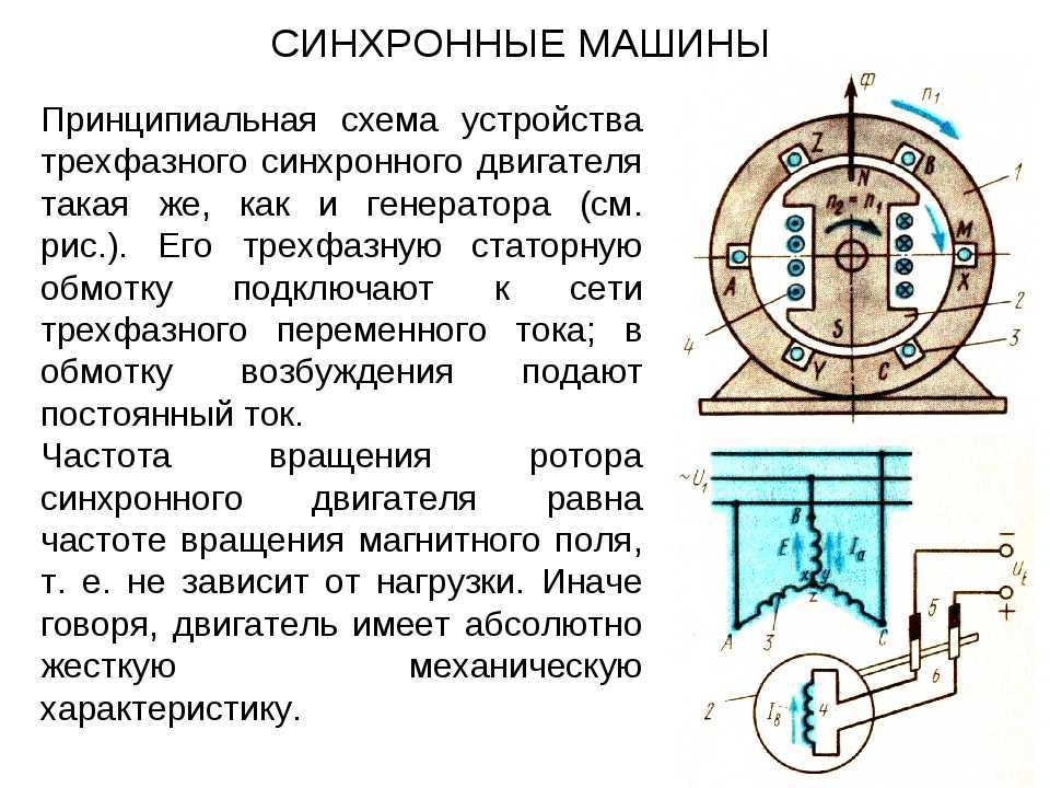 Возбуждение синхронных генераторов