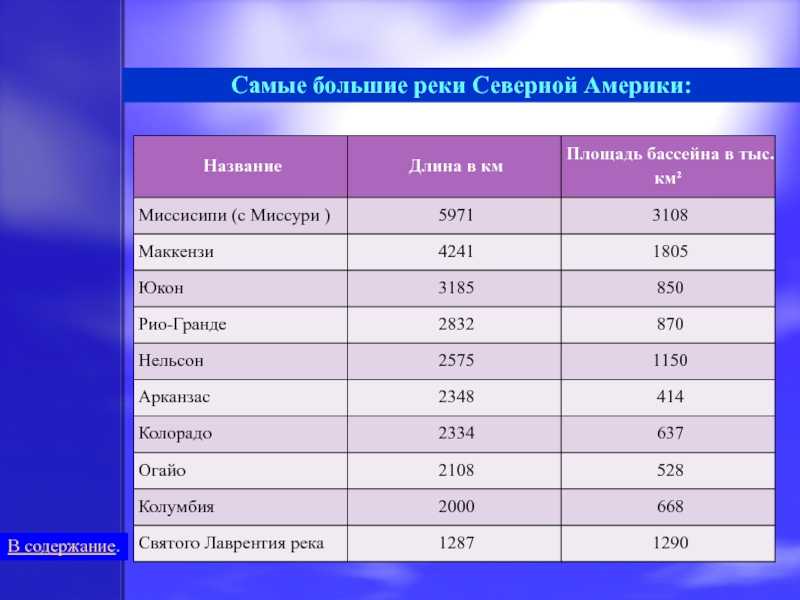 Река фрейзер