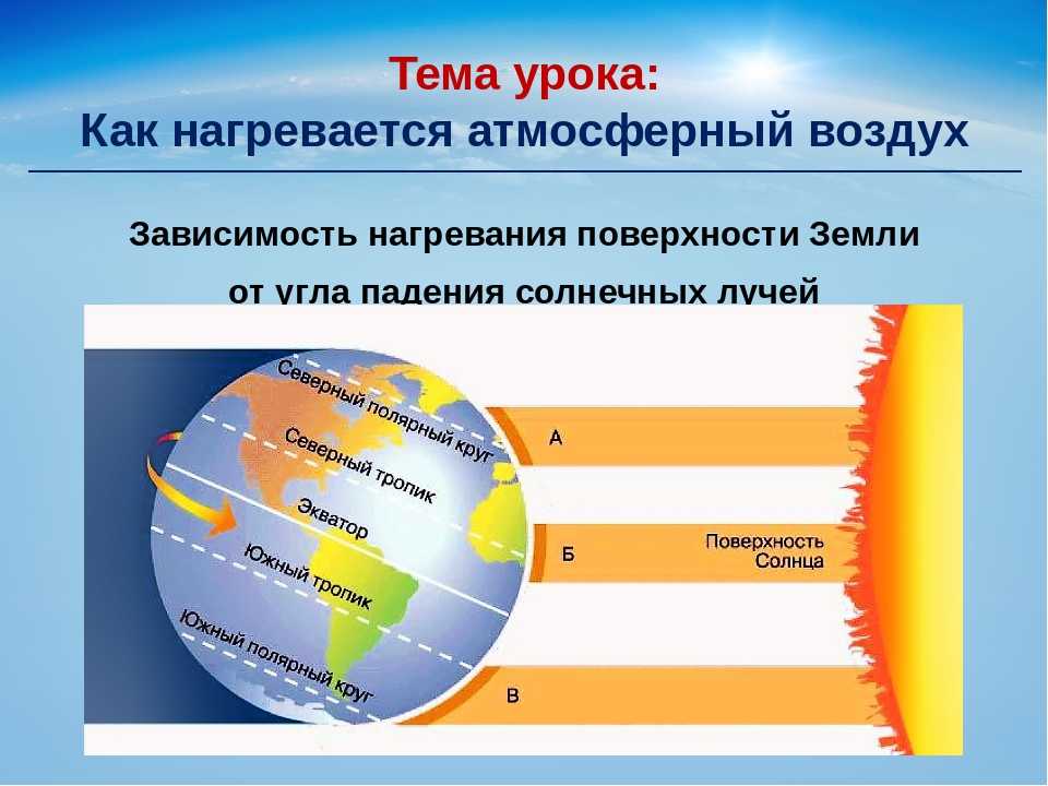 Расчет солнечной радиации (методика расчёта)
