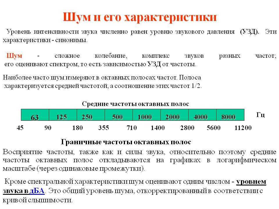 Производственный шум можно классифицировать по различным признакам По происхождению аэродинамический гидродинамический металлический и т д По частотной характеристике низкочастотный Гц среднечастотный Гц высокочастотный более